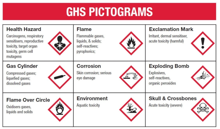 How to Read a Chemical Label | Understanding Chemical Labels